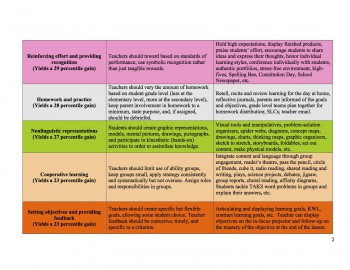 Critical Literacy Instructional Strategies Chart