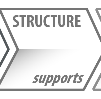 Inflexion approach: structure