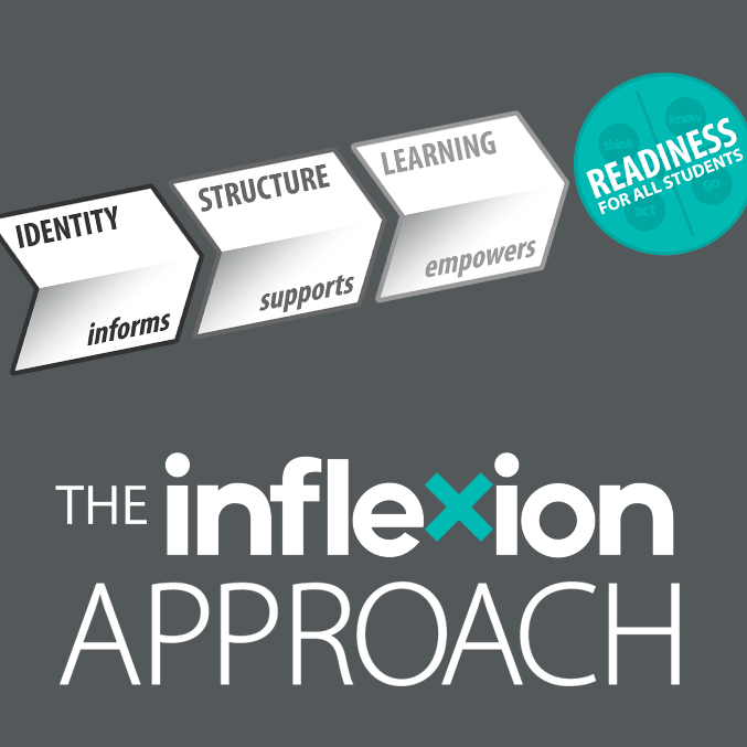 The Inflexion Approach is rooted in organizational theory and recognizes the critical role identity plays in developing schools and systems that serve all students well.