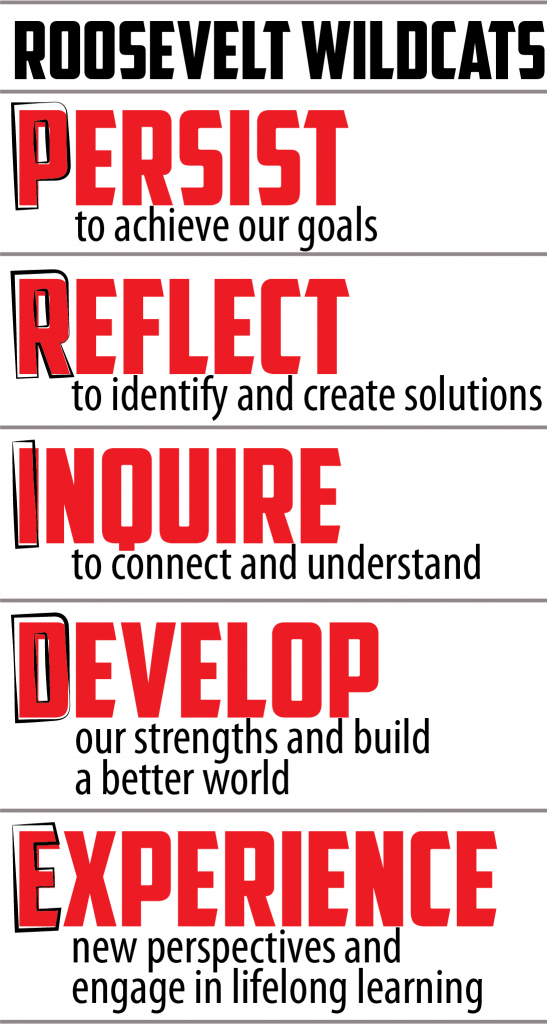 Roosevelt Middle School | Using Artful Learning and Community PRIDE statements to Define Student Readiness Outcomes for All Students and Staff