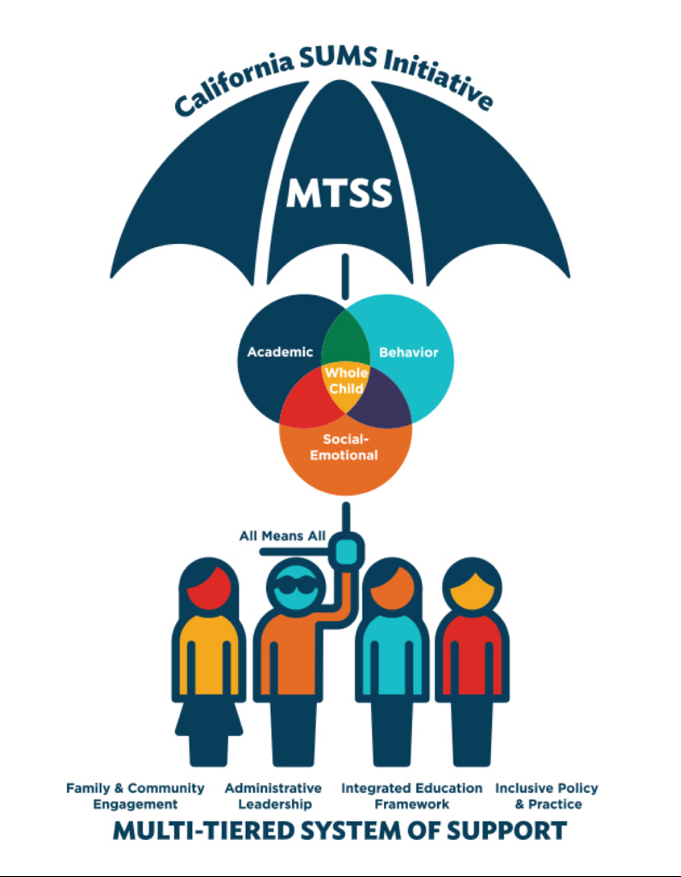 Few large-scale policy initiatives speak to the potential of the Local Control Funding Formula (LCFF) more so than the California Scale-Up Multi-Tiered System of Support (MTSS) Statewide Initiative—simply referred to as California MTSS.