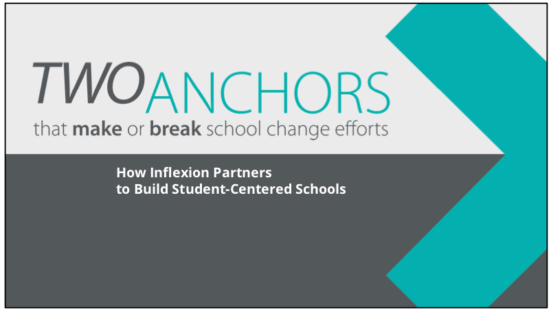 Want to learn more about Inflexion, our approach, and the work we do? Download an annotated version of our 2020 keynote presentation to read examples of how we are working with educators, students, communities, and an impressive list of partners who are dissatisfied with the status quo and motivated to find what really works.